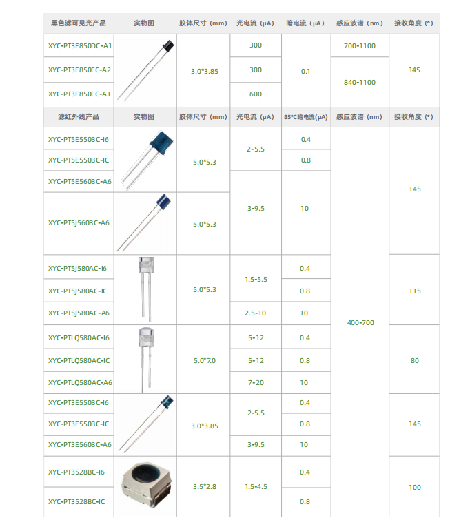 電紅外發射管特殊波長2.png